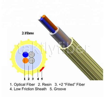 2 - câble optique micro de fibre frottement enflé de fibre d'air de 24Fibers EPFU de bas