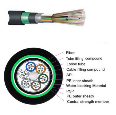 Cable d'alimentation en fibre de verre en PE GYFTA53 à double enveloppe avec membre de résistance centrale en FRP