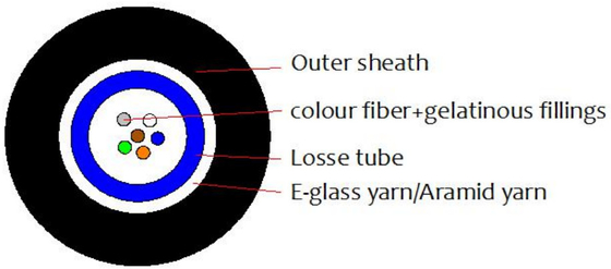 Matériau de la veste PVC/LSZH GJFXTKV Cable optique intérieur et extérieur