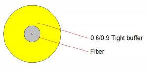 2 km ou longueur personnalisée par tambour Fibre tamponnée étroite pour câble optique en fibre optique ADSS extérieur