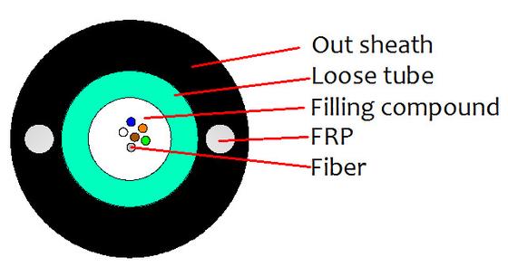 G655 Options de fibre 2-24F câble extérieur en fibre optique GYFXTY pour une connectivité transparente