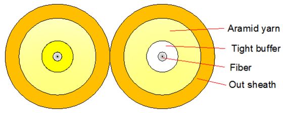 Câble optique duplex intérieur 2000M LSZH/PVC/PU