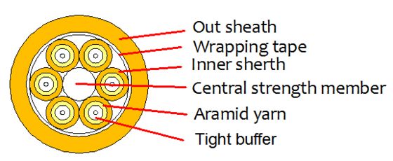 Indoor Breakout Optical Cable 2000M LSZH/PVC/PU