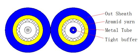 Câble optique blindé duplex 2000M LSZH/PVC/PU