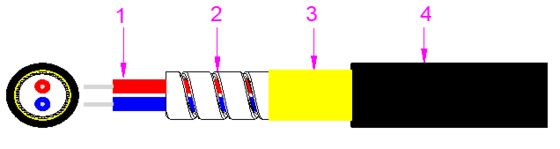 Câble optique blindé 2000M LSZH/PVC/PU