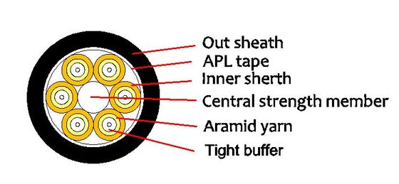 Câble optique extérieur étanche PE/AT 2-12F