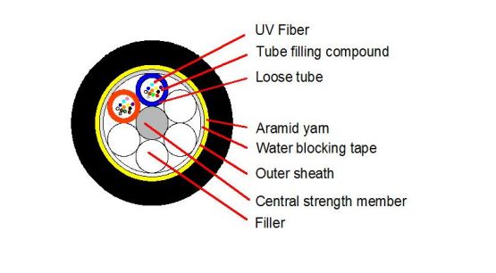 Le câble optique ADSS extérieur PE/AT 2-24F 120M