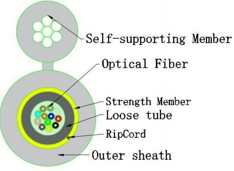 Petit câble optique de type 8 GJYXTC8Y-12X
