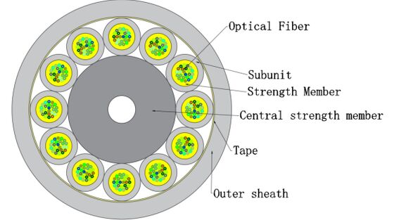 Câble d'intérieur à fibre optique micro FTTH GJFH 24-288 cœurs | Pour centre de données et système réseau