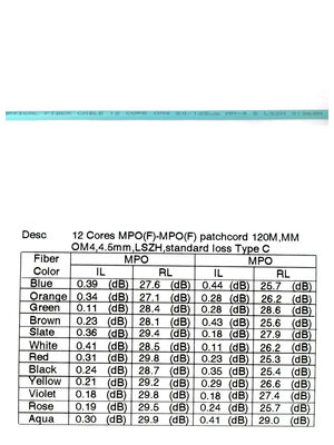Cordon de brassage MPO/MTP multicœur terminé en usine pour les déploiements de centres de données à espace restreint