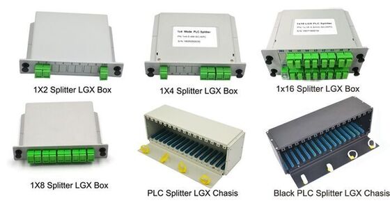 Répartiteur PLC LGX Box – Empreinte standardisée pour 1×2 à 2×64, compatible avec les connecteurs SC/LC