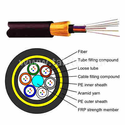 ADSS-100M câble aérien à fibre optique autoportant entièrement diélectrique ¥ 4/6/12/24/48/96 Fibres, portée de 100 m, installation aérienne autoportante