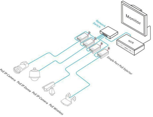 Injecteur PoE Gigabit 10/100/1000M 2 ports 15,4 W avec port PoE unique - Haute qualité et stock disponible (DF-GPSE-AF)