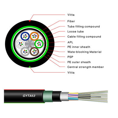 Cable électrique extérieur enterré direct d'Armor Tape Double Sheath Fibre de câble optique de GYFTA53 GYTA53