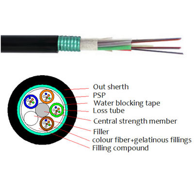 Rongeur blindé extérieur de gaine de PE de câble optique de fibre de conduit souterrain de GYFTS GYTS résistant
