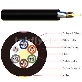 Câble extérieur optique lâche de fibre de tube de GYFTY 12 à 144 noyaux pour la canalisation