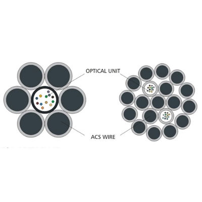 Câble optique extérieur unitaire optique de fibre de Hilos G.652D du mode 48 du fil de masse 12C G655 de tube en acier central d'OPGW