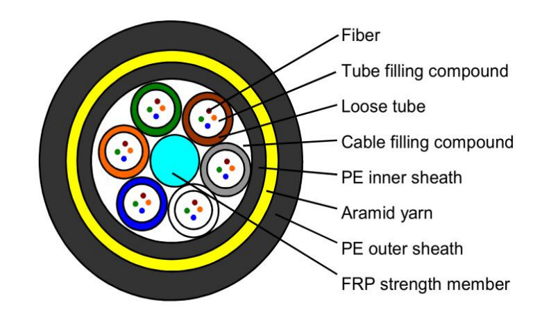 Cable extérieur duplex ADSS de 300 m avec jaquette PVC/LSZH et options de fibres G655