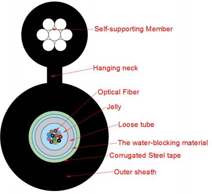 Câble réseau d'accès de type Figure 8 GYXTC8S-2-24X