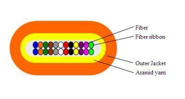 Câble optique à bande plate 2-24F pour centres de données