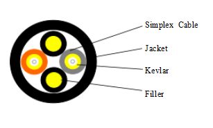 Φ Câble de dérivation à FIBRE OPTIQUE LSZH RRH à 2 conducteurs de 7,0 mm