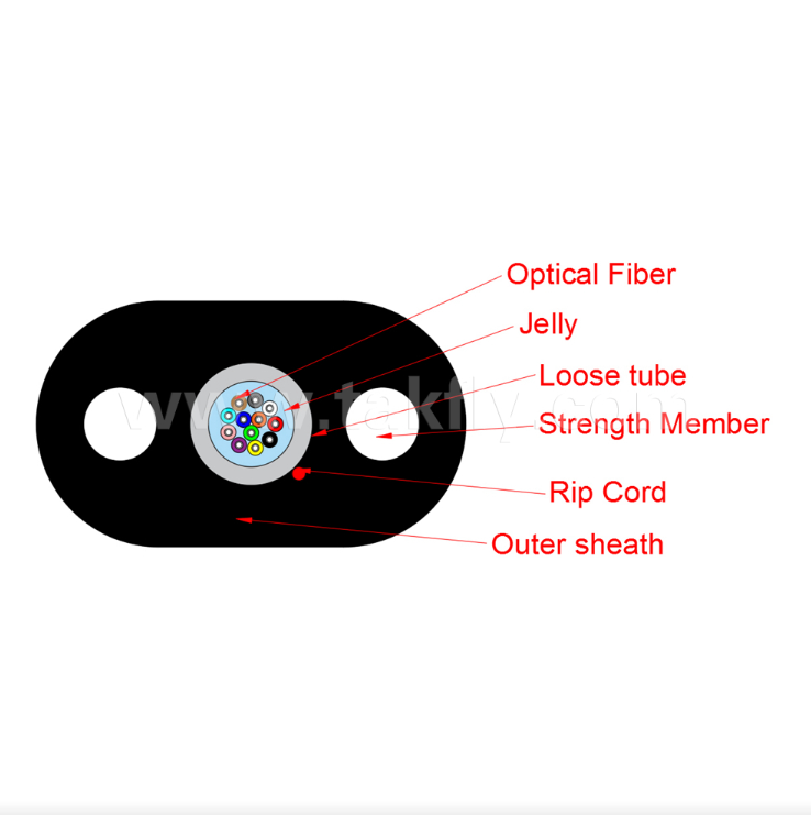 Câble de branchement plat intérieur/extérieur FTTH GYFXTBY – 12 fibres, étanche, renforcé par FRP pour réseaux d'accès