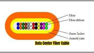 Câble à fibre optique micro pour centres de données